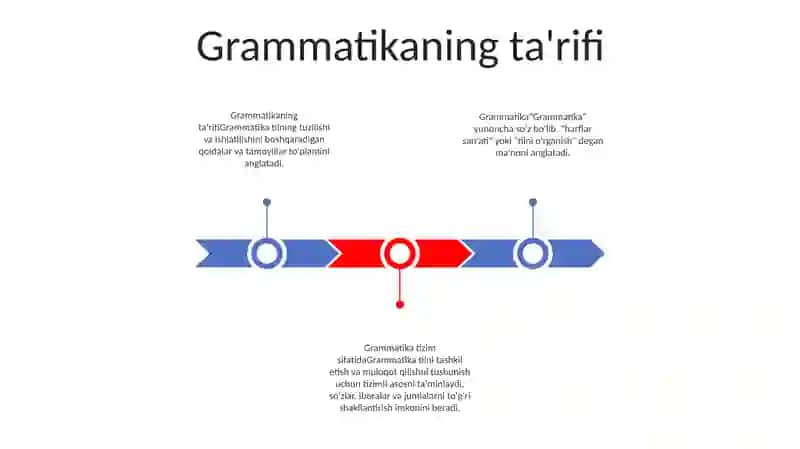 Grammatika 2