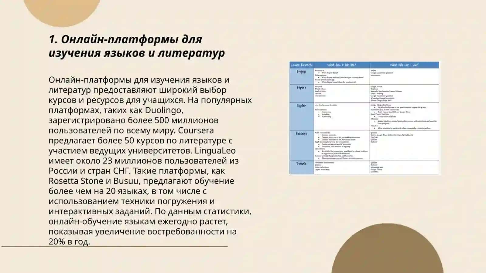 Онлайн-платформы для изучения языков и литератур 3