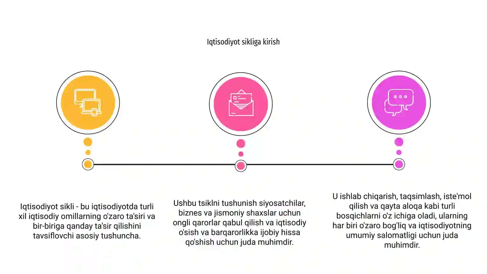 Iqtisodiyotning tsiklligi 3