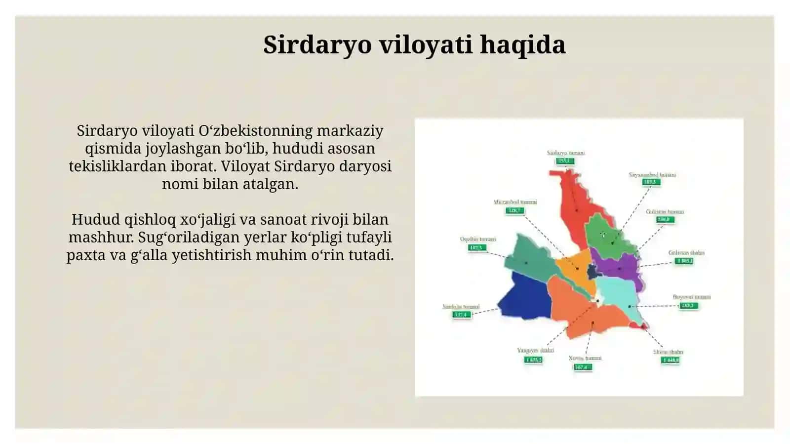 Sirdaryoviloyati 3