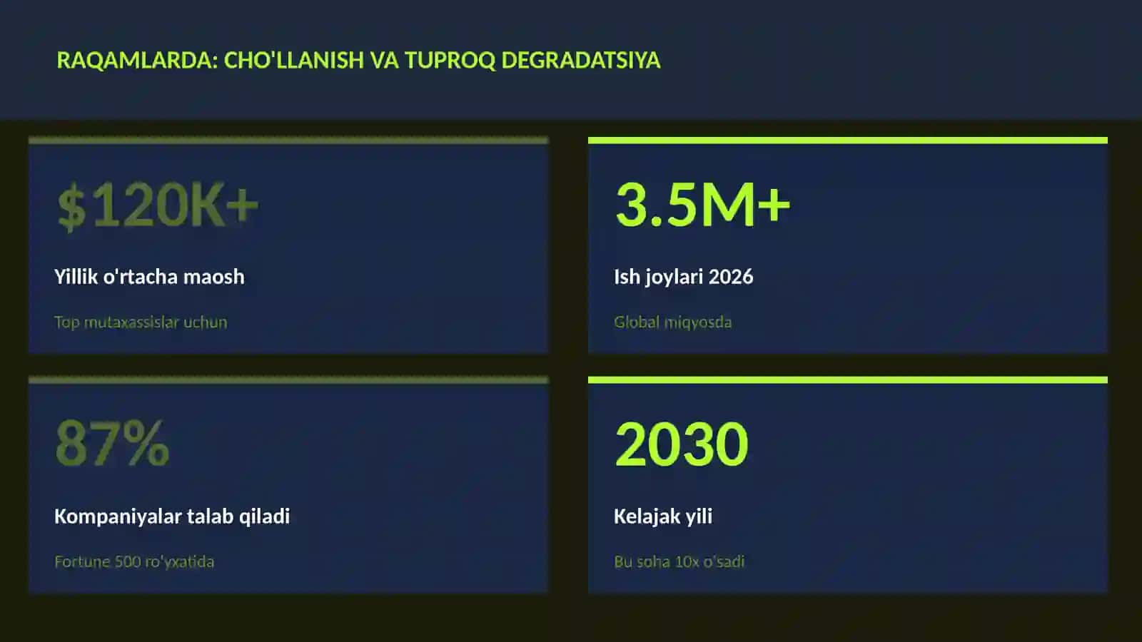 Cho'llanish va tuproq degradatsiya 3