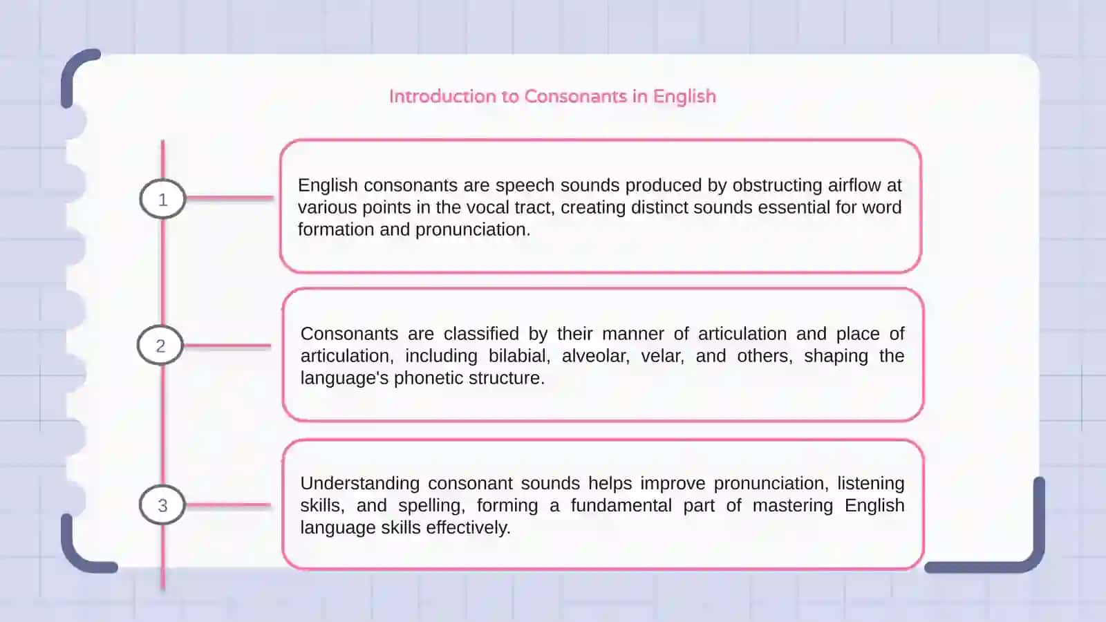 The Consonant system of English 3