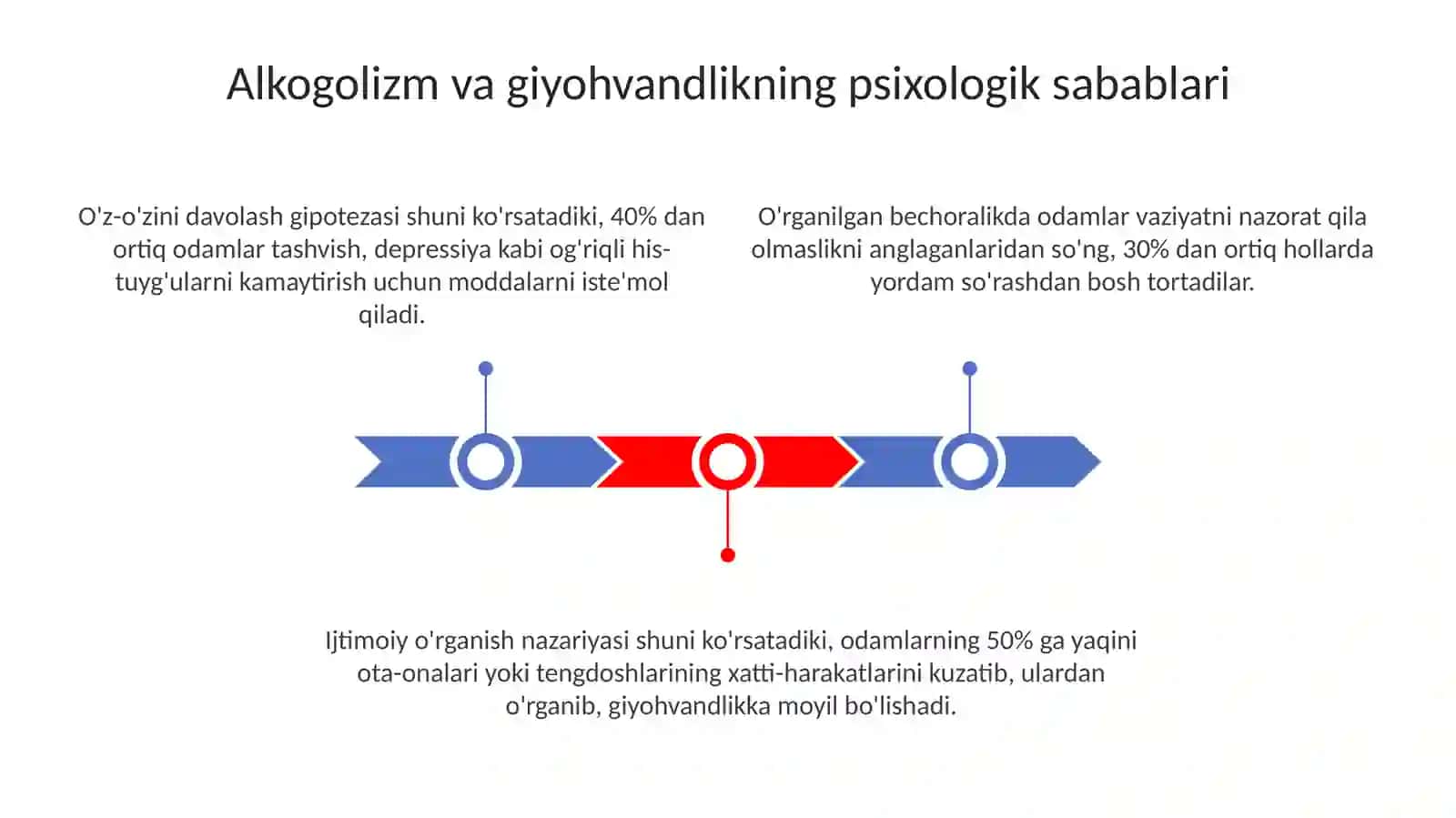 Davolash va retsidivning oldini olish usullari 3
