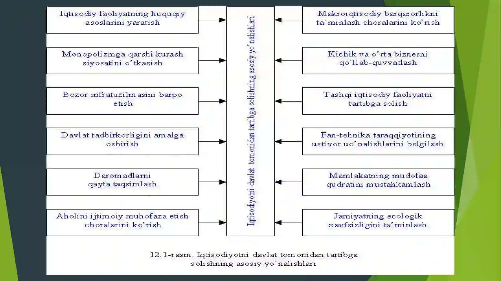 Davlatning iqtisodiyotni tartibga solishdagi funksiyalari 3
