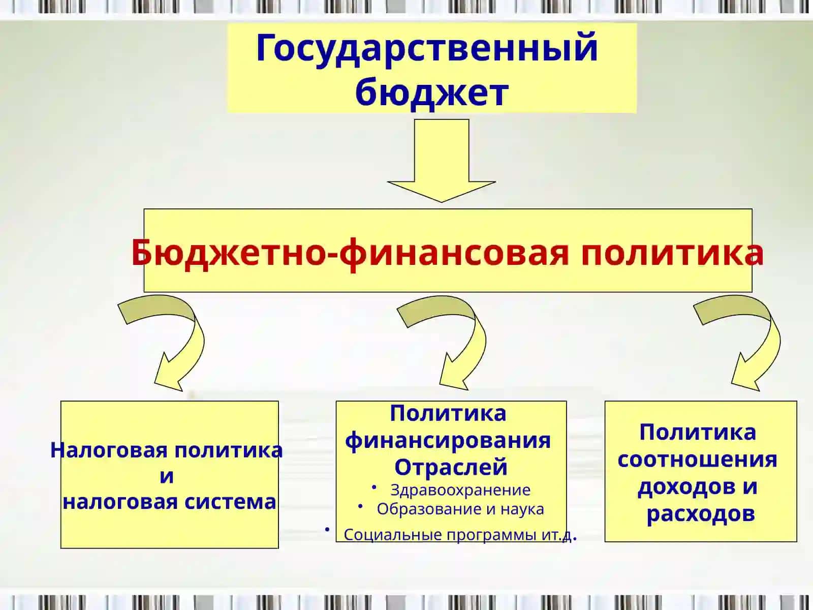 БЮДЖЕТНО-НАЛОГОВАЯ ПОЛИТИКА 3