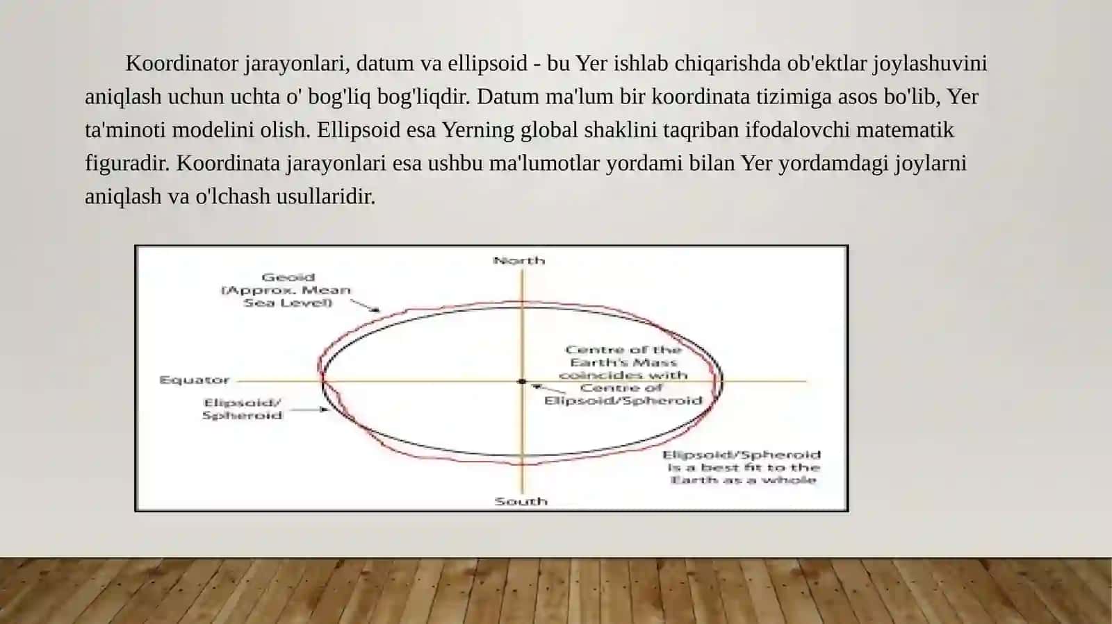 Bir koordinatadan boshqasiga otishdagi xatoliklar 3
