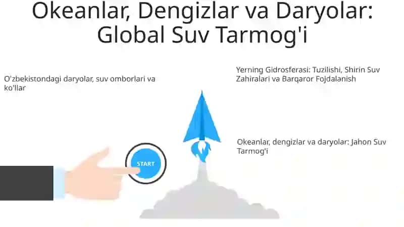Yerning Gidrosferasi: Tuzilishi va Tarkibi 3