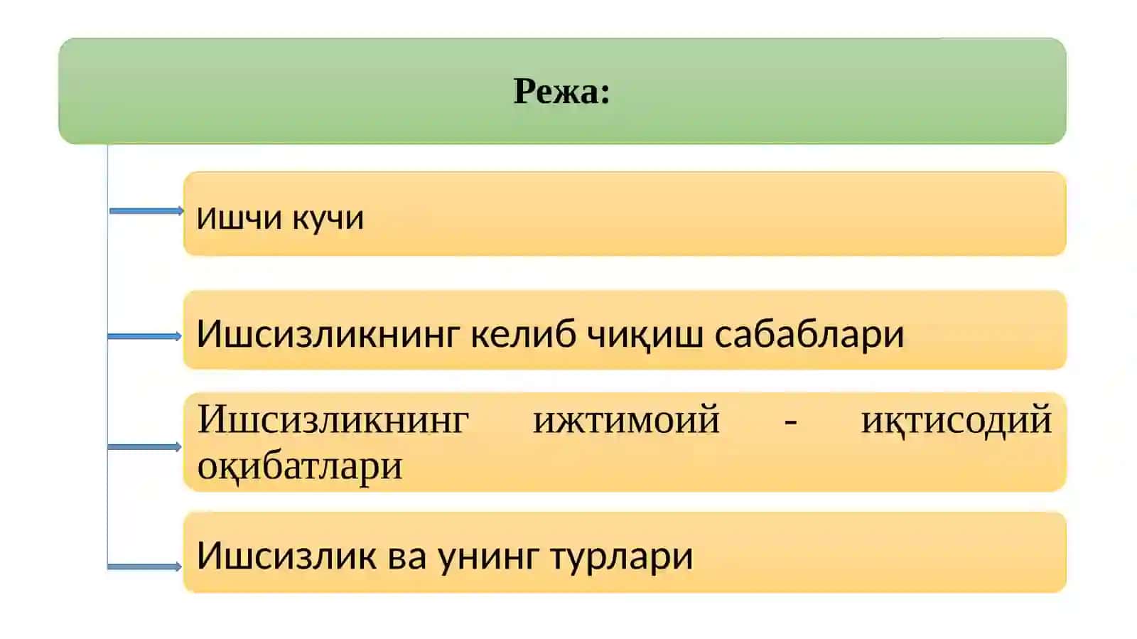 Ишчикучи 3