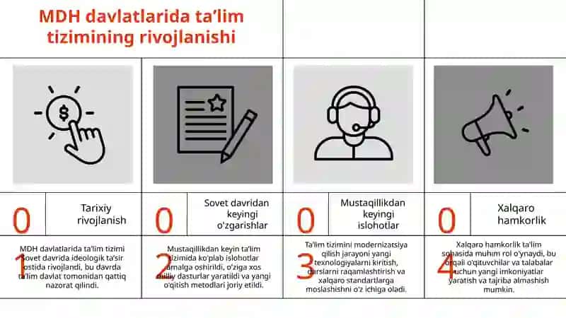 MDH davlatlarining taʼlim tizimidagi oʻziga xos xususiyatlari 3