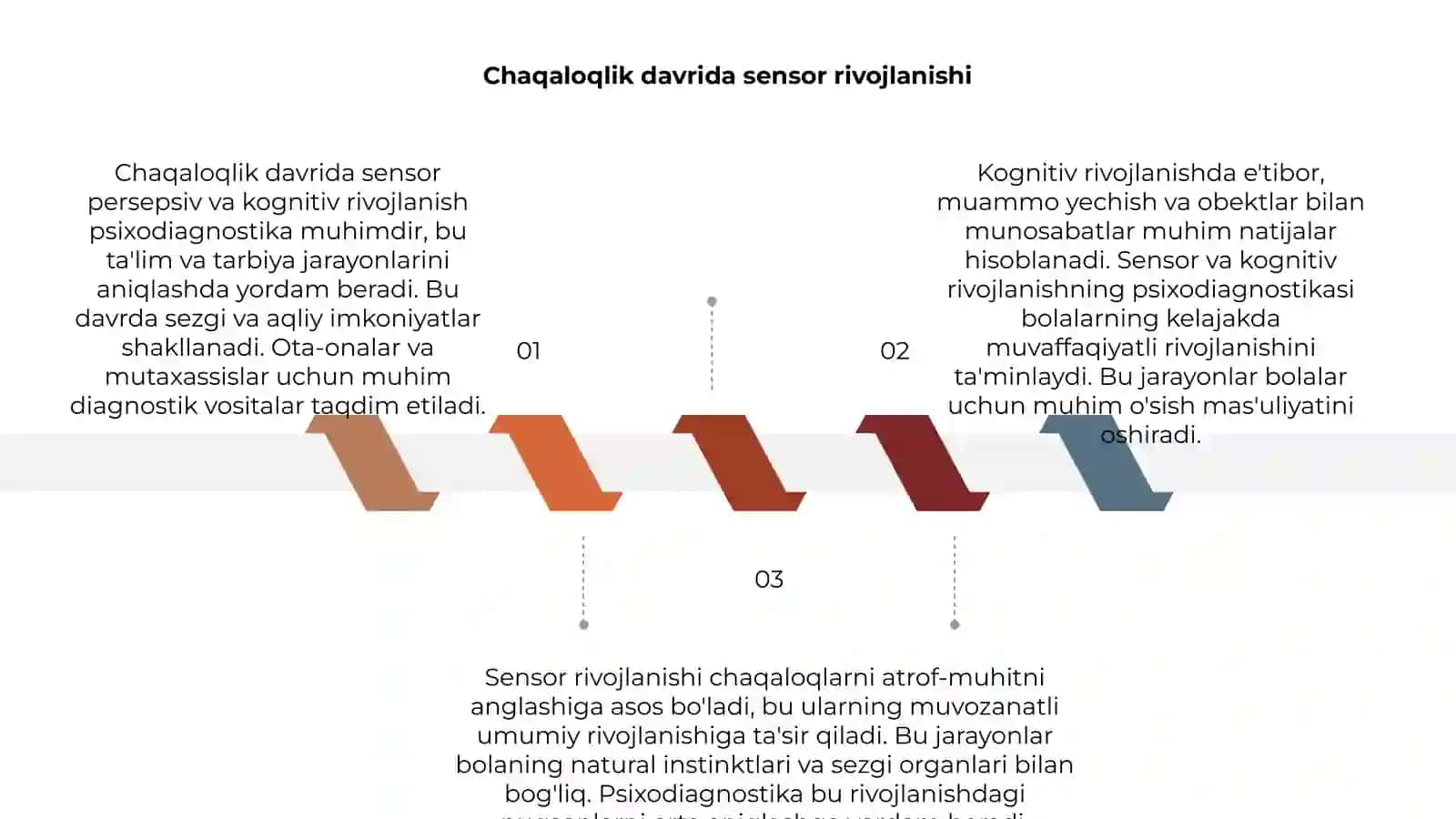 Chaqaloqlik davrida sensor persepsiv hamda kognitiv rivojlanish psixodiagnostikasi 3