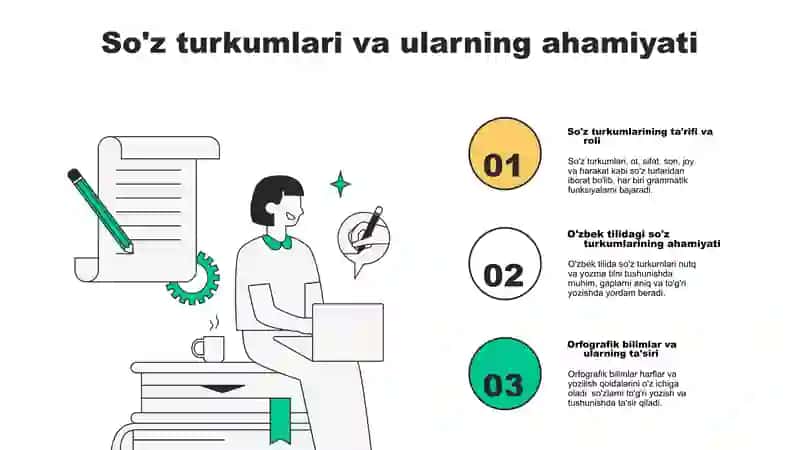 So'z turkumlarini o'rganishda hosil qilinadigan orfografik bilimlar 3