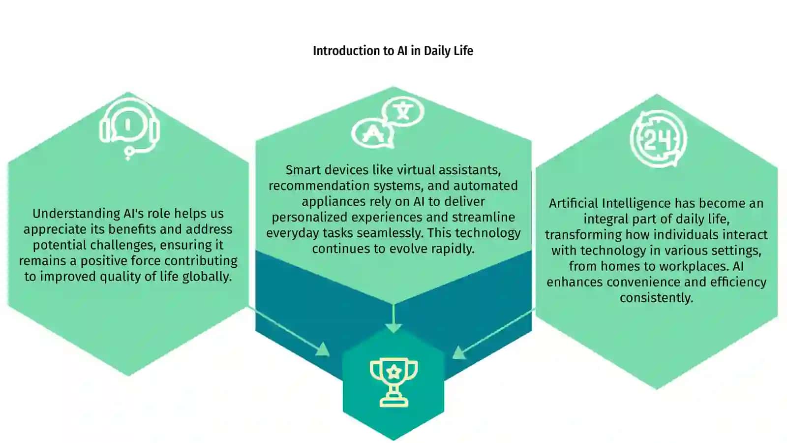 Artificial Intelligence in Our Daily Lives 3