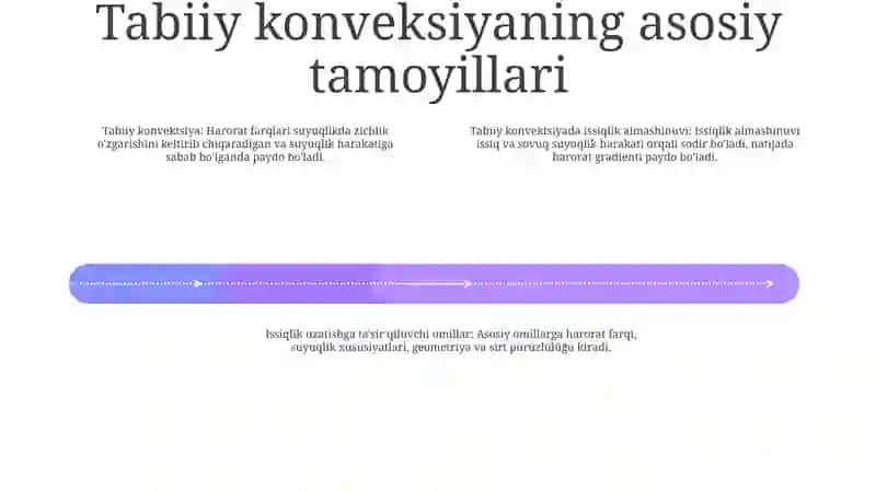 Tabiy Konvensiyada Issiqlik Berilishi 3