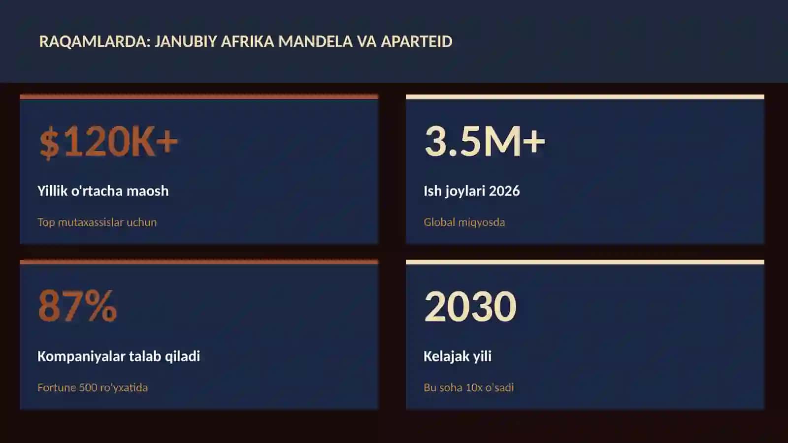 Janubiy Afrika Mandela va aparteid 3