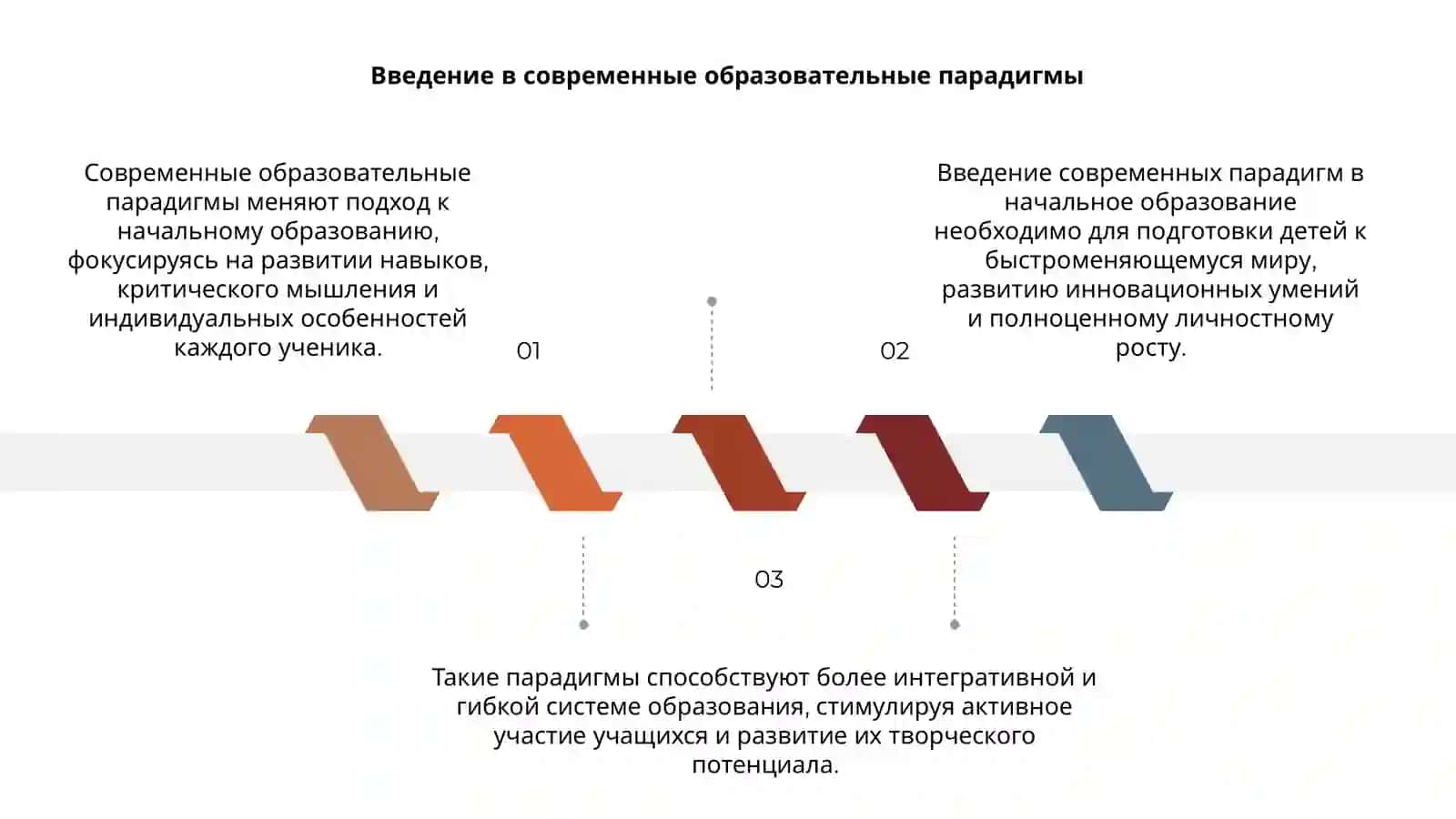 Современные образовательные парадигмы и их влияние на начальное образование 3