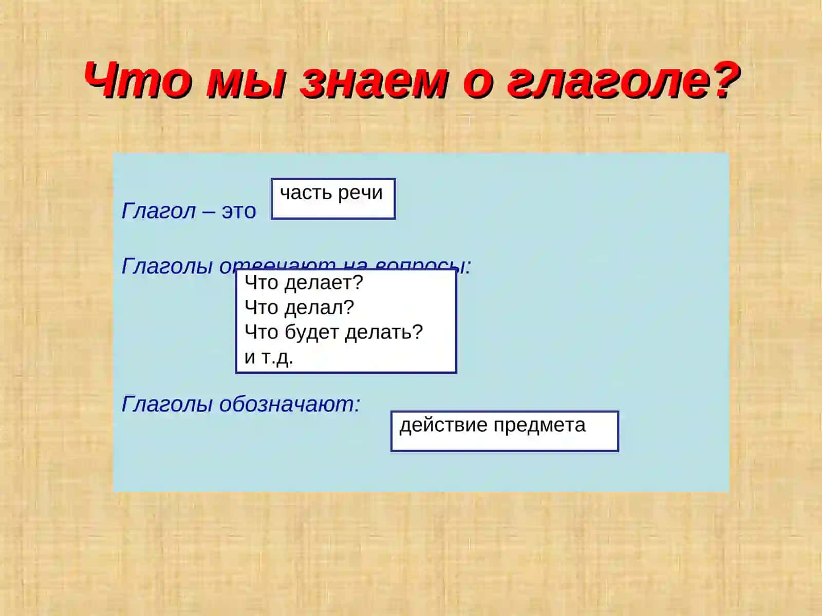 РОД ГЛАГОЛОВ 3