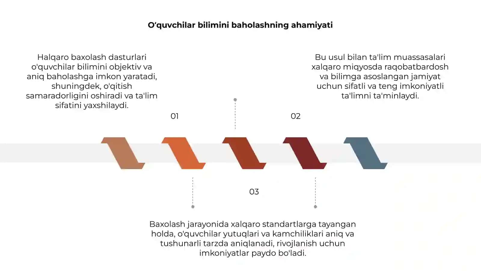 Halqaro baxolash dasturlari 3
