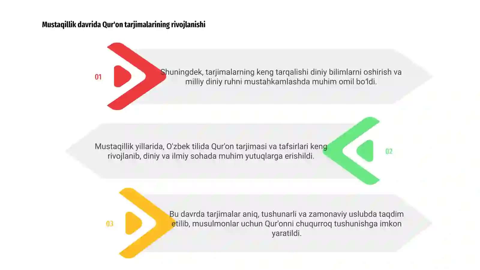 Mustaqillik yillarida Quronning o'zbek tiliga tarjima qilinishi va tafsirlari haqida 3