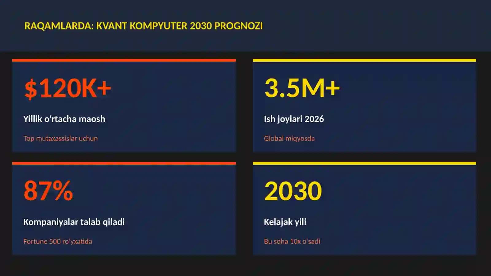 Kvant kompyuter 2030 prognozi 3
