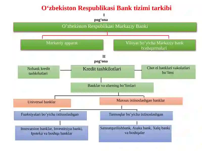 Tijorat banklarining aktiv va passiv operatsiyalari 3