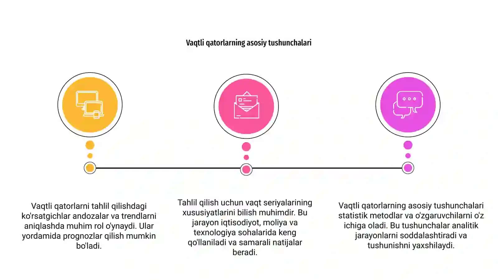 Vaqtli qatorlarni tahlil qilish kõrsatgichlari 3
