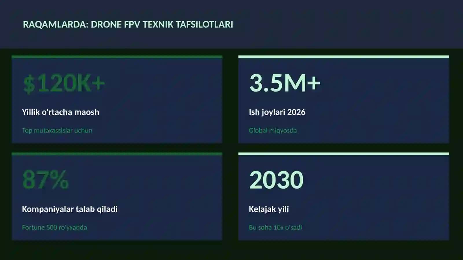 DRONE FPV TEXNIK TAFSILOTLARI 3