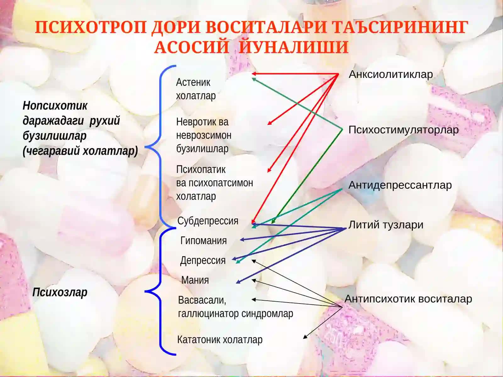 ПСИХОТРОП ДОРИ ВОСИТАЛАРИ ТАЪСИРИНИНГ АСОСИЙ ЙУНАЛИШИ 3