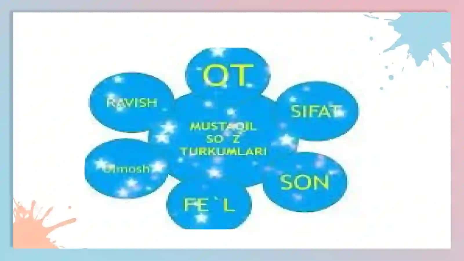 Maktabgacha va boshlang'ich ta'lim 6-BT-23 Tursunova Zarnigorning Ona tili -o'qish savodxonligi va uni o'qitish metodikasi fanidan taqdimoti 3
