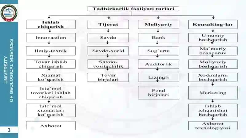 TADBIRKORLIK FAOLIYATI VA UNING SHAKLLARI 3