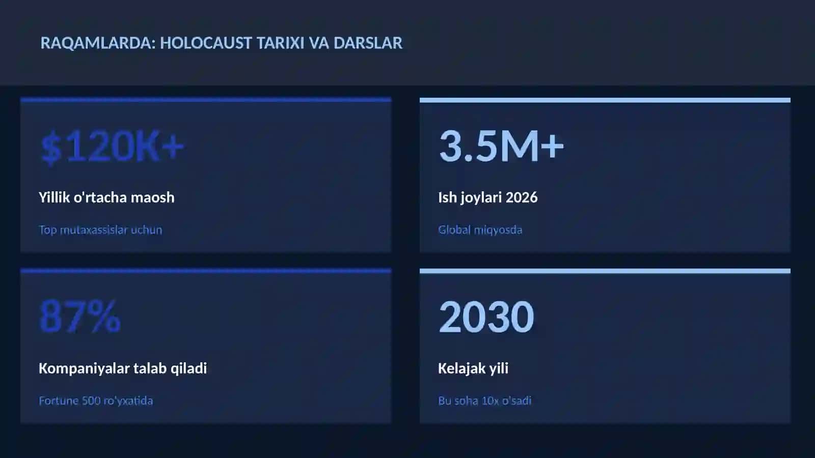 Holocaust tarixi va darslar 3