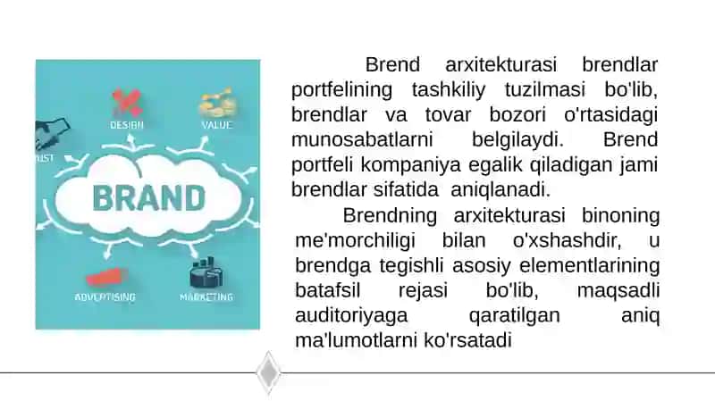 Brend arxitekturasi. 3