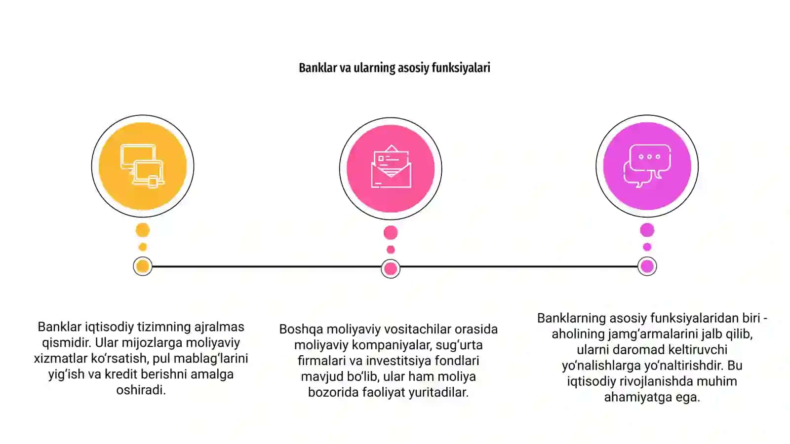 Banklar va ularning asosiy funksiyalari 3