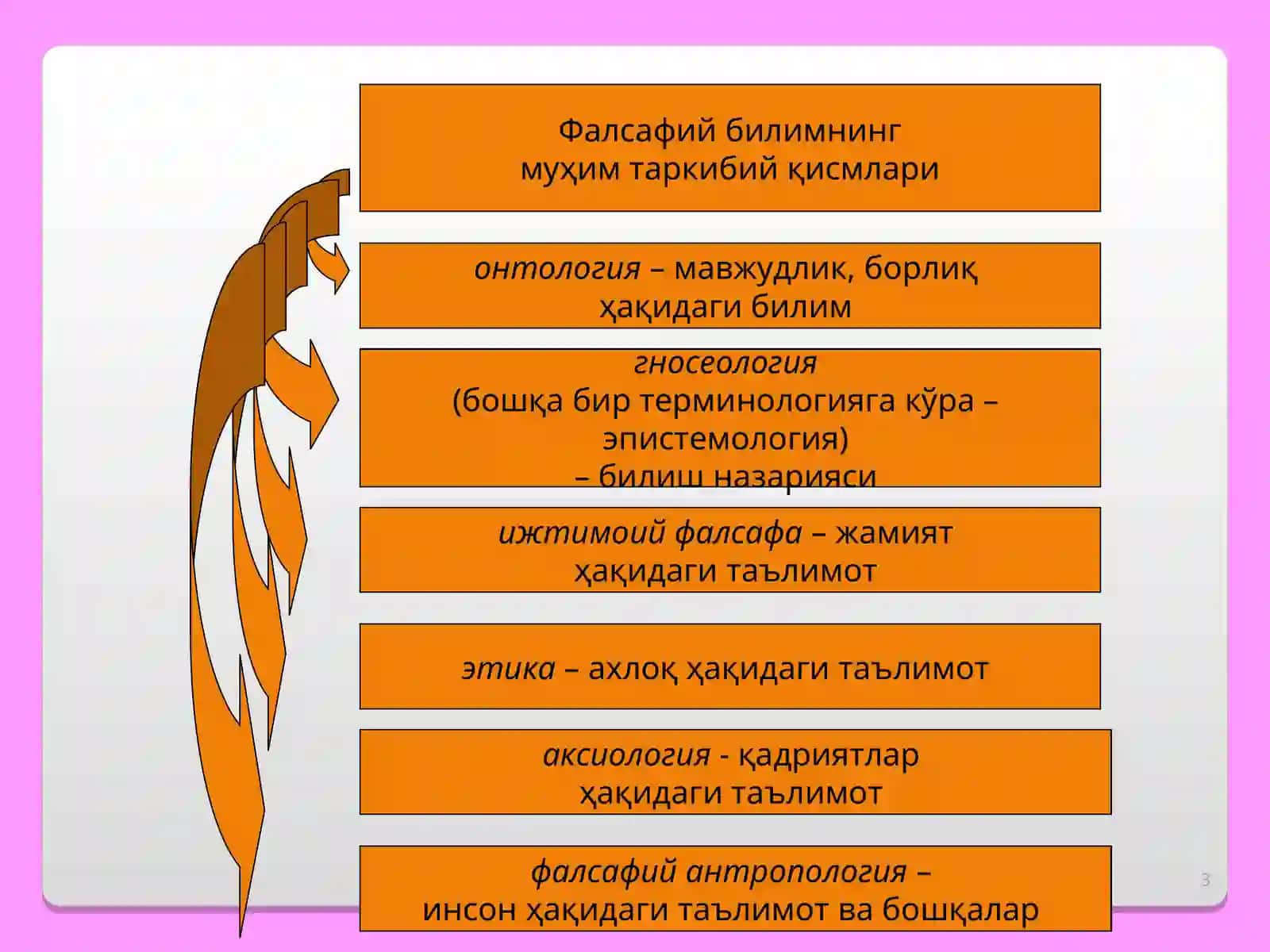 ФАЛСАФАНИНГ ПРЕДМЕТИ, МАЗМУН ВА МОҲИЯТИ,ЖАМИЯТДАГИ РОЛИ 3
