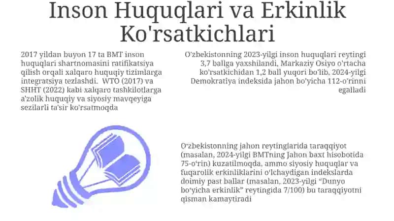 Inson Huquqlari va Erkinlik Ko'rsatkichlari 3