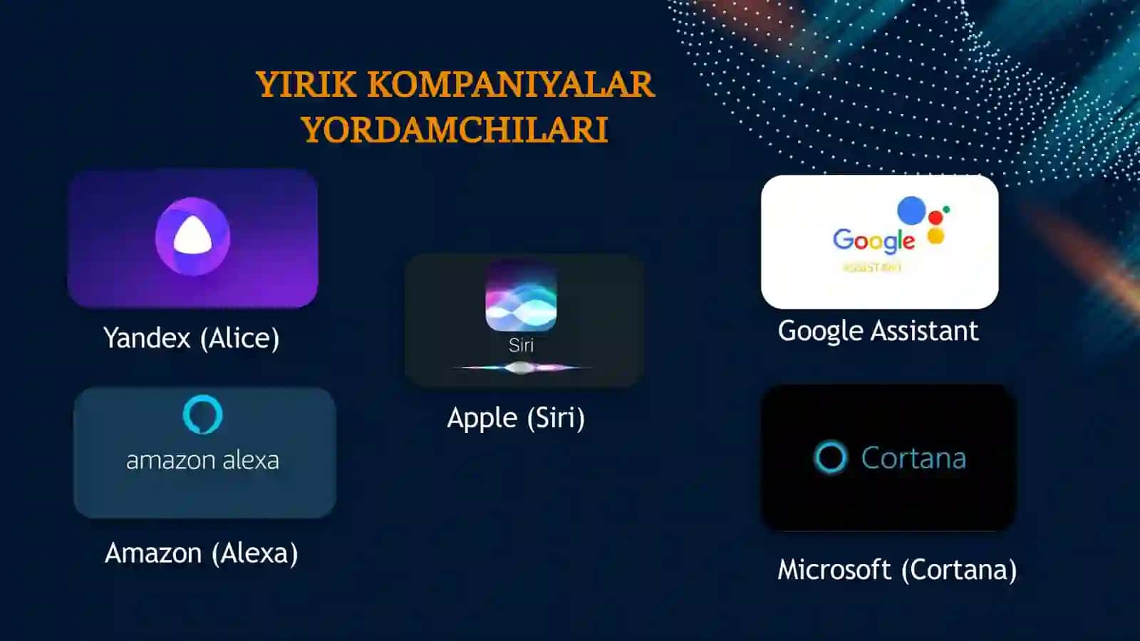 Ovozli qidiruv va ovozli yordamchilar 3