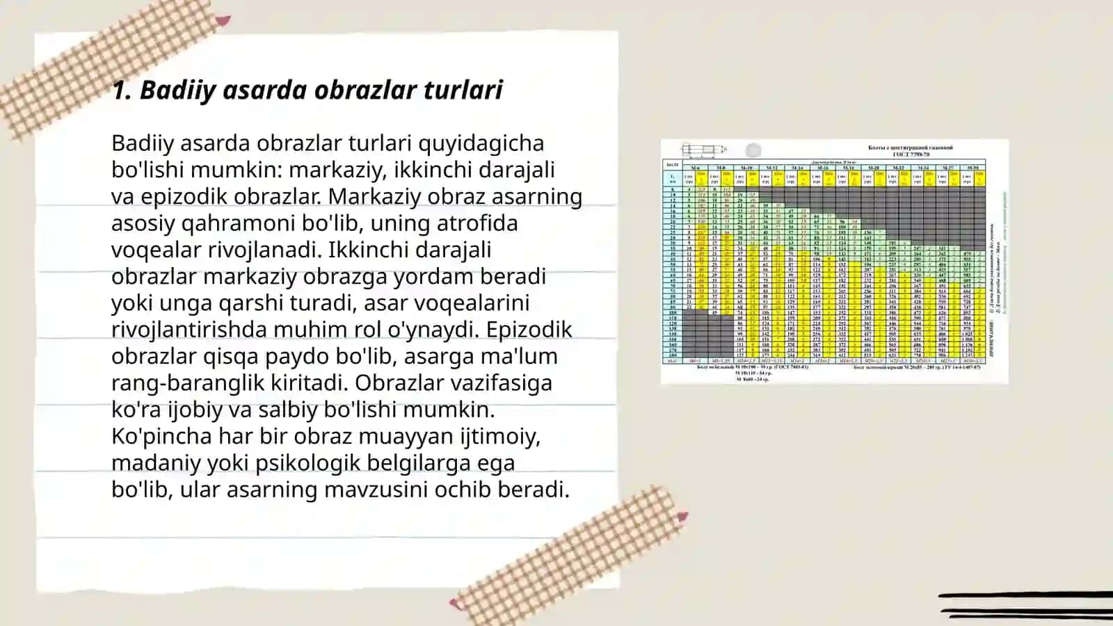 Badiiy asarda obrazlarga singdirilgan ma'no va mazmun obrazlar tasnifi 3