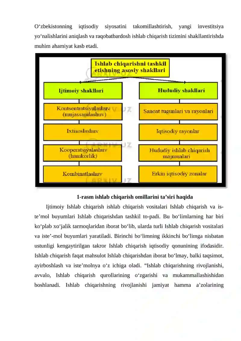 XALQARO ISHLAB CHIQARISHNING MINTAQAVIY MARKAZLARI 3