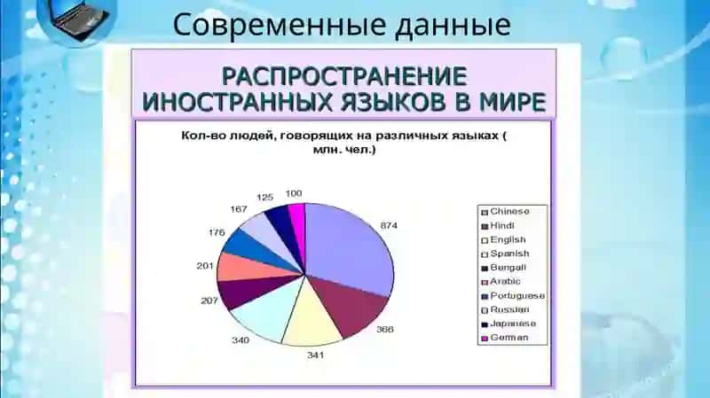 Русский язык как государственный язык 3