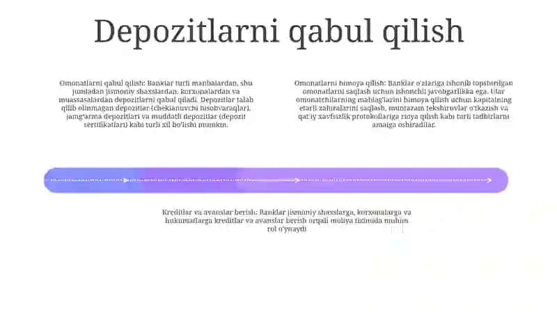 Tijorat Banklari Vazifalari Va Funksiyalari 3