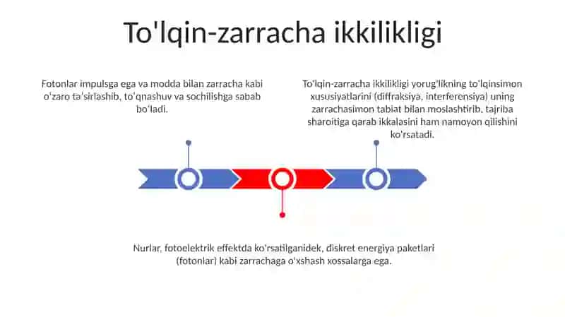 Zarracha tabiati 3