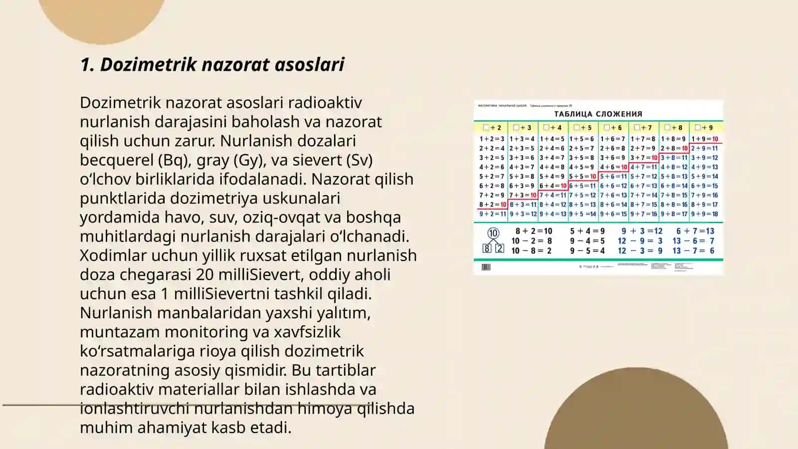 Dozimetrik nazorat usullari 3