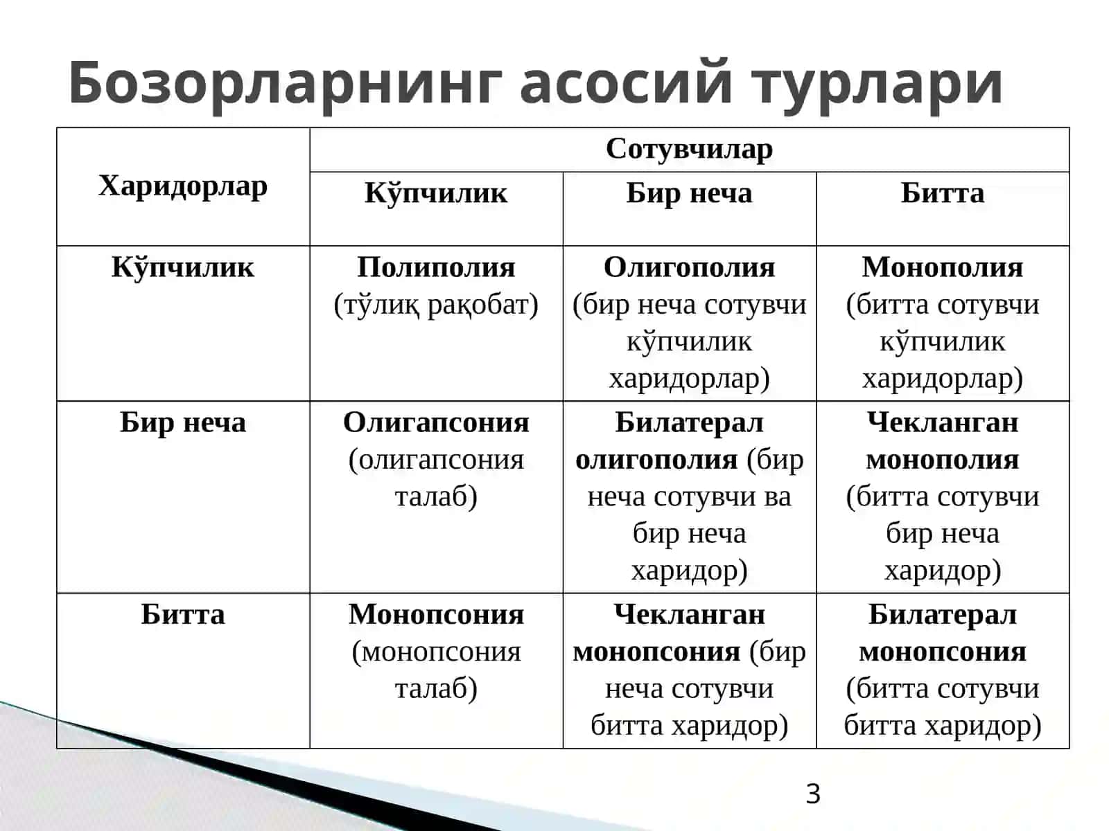 Рақобат якка ҳокимлик 3