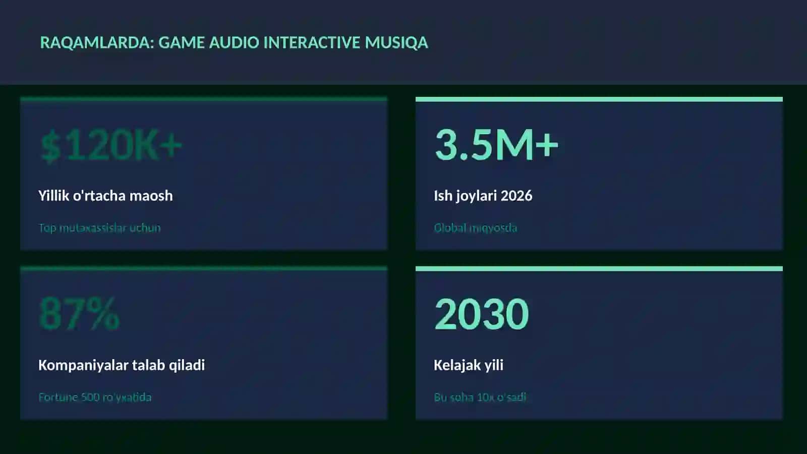 Game audio interactive musiqa 3