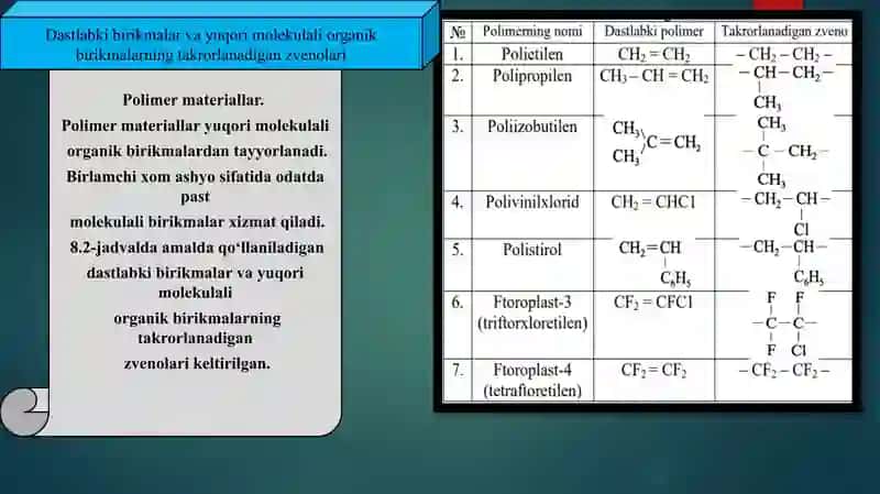Organik birikmalar asosidagi korroziyabardosh nometall materiallar 3
