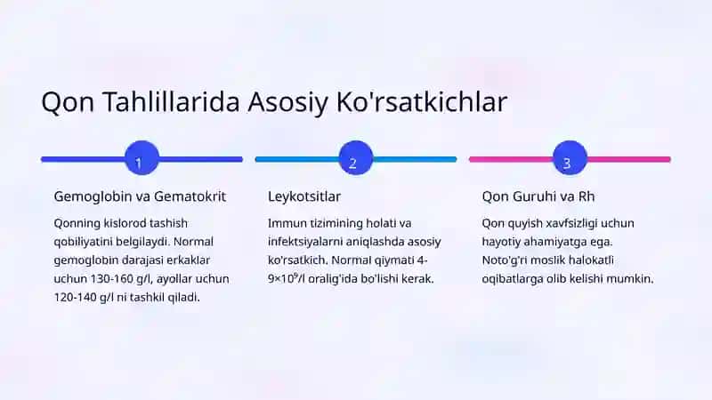 Qon Tahlillarining Klinik Talqini: Sog'liqni Baholashning Kaliti 3