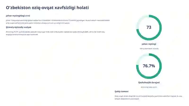 Oziq-ovqat xavfsizligi iqtisodiy tahlili 3