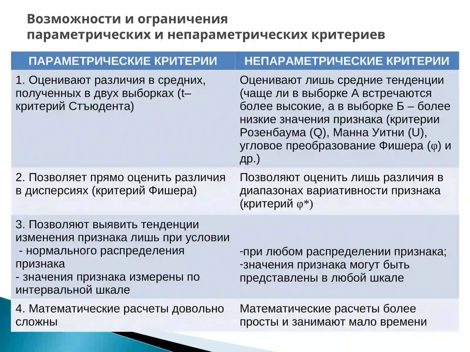 Методы математической  обработки данных 3