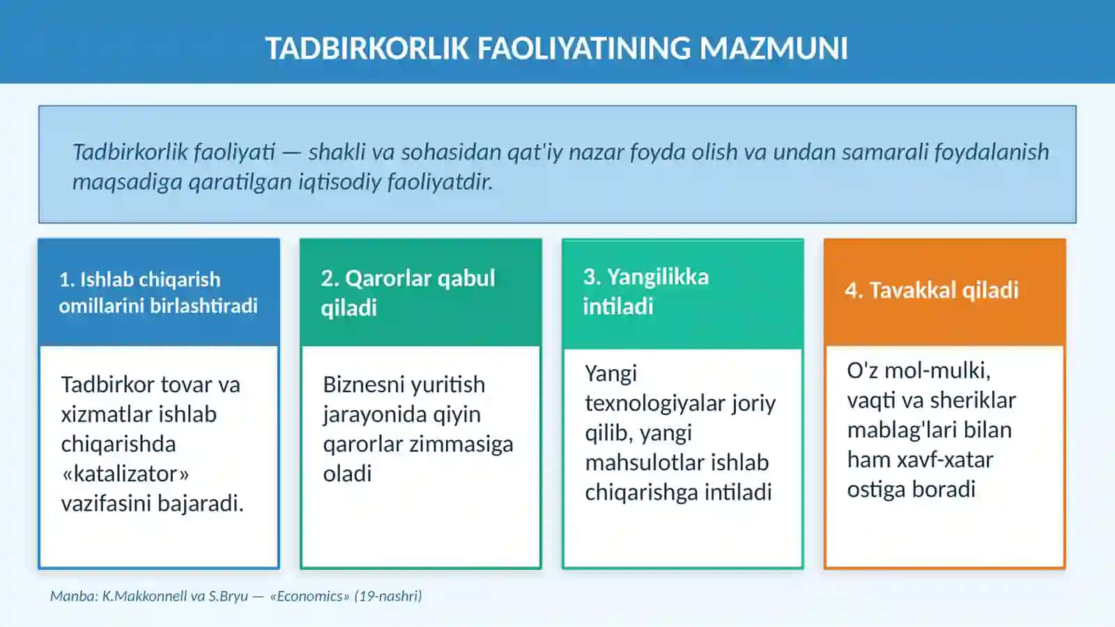 TADBIRKORLIK FAOLIYATINING SHAKLLARI 3