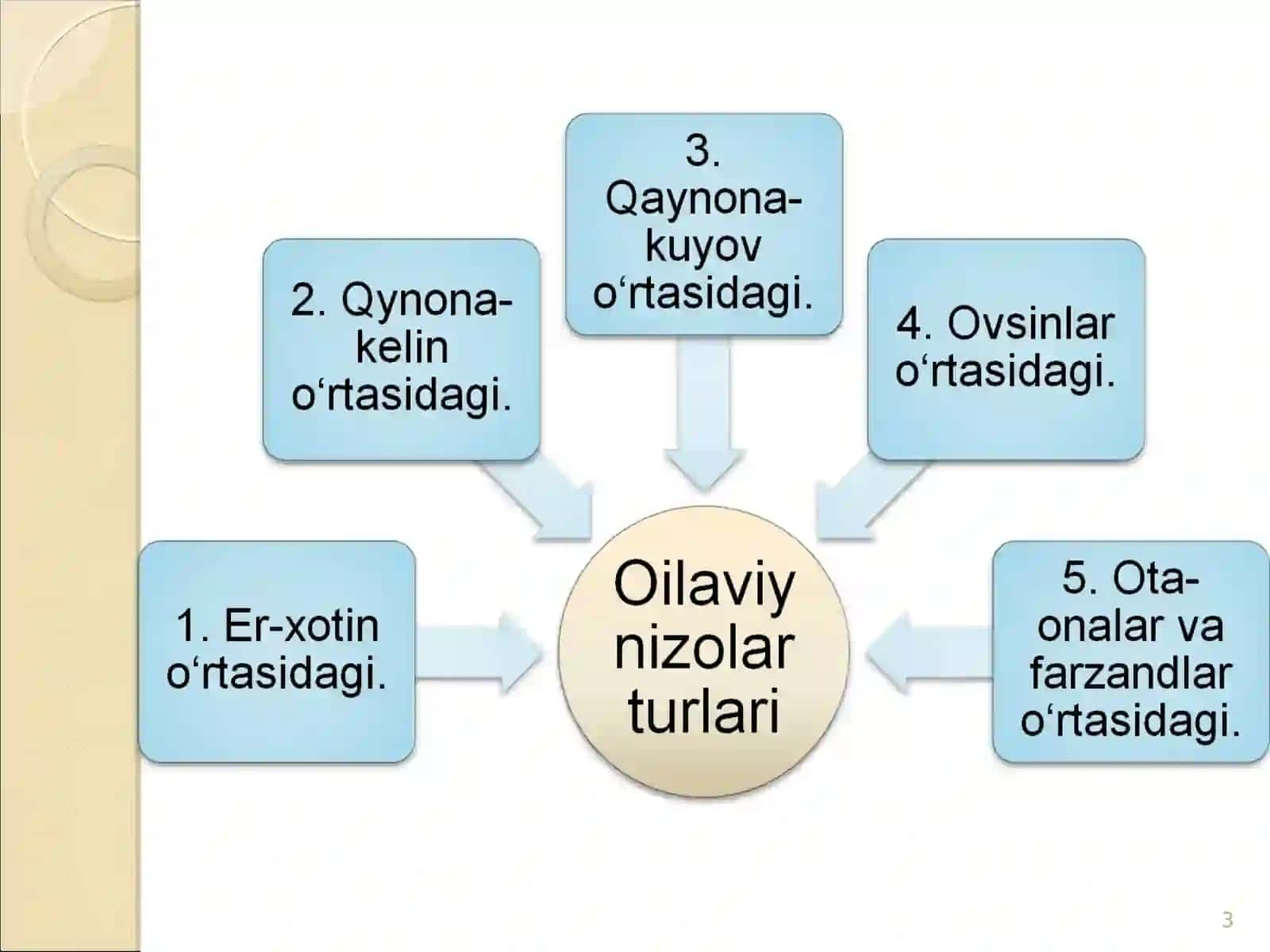 Oilaviy nizolar, ajralish, uning sabab va oqibatlari 3