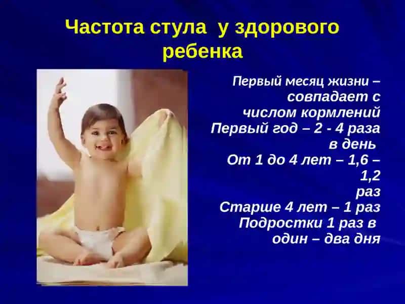 Хронические запоры у детей 3